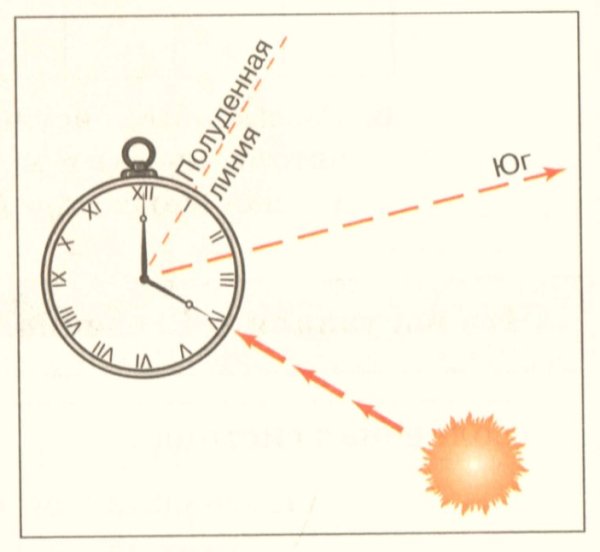 Ориентирование по солнцу и местным признакам