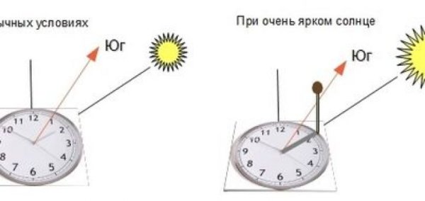 В 7 вечера где солнце. Ориентирование на местности по солнцу: солнечные часы. Определение времени по солнцу. Схема солнца по часам. Стороны света по солнцу.