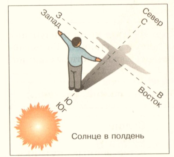 Ориентирование по часам