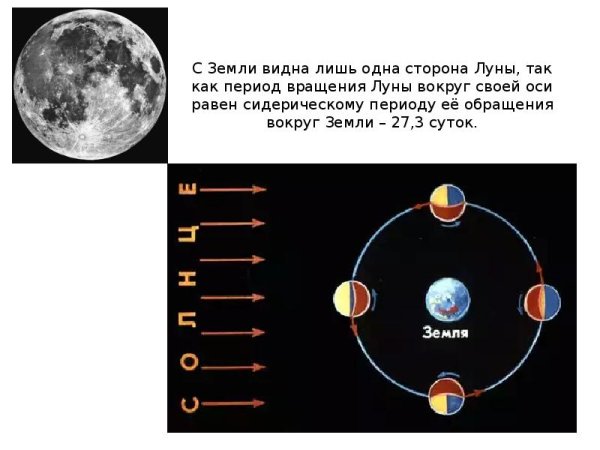 Вокруг планеты