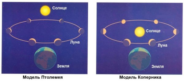 Взаимосвязь солнца и земли