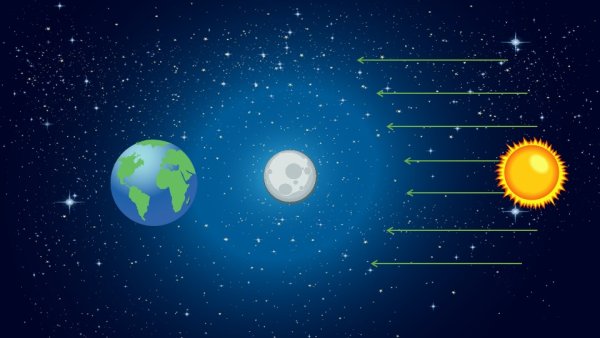 Изображение земли Луны и солнца