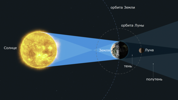 Солнечное затмение вид из космоса