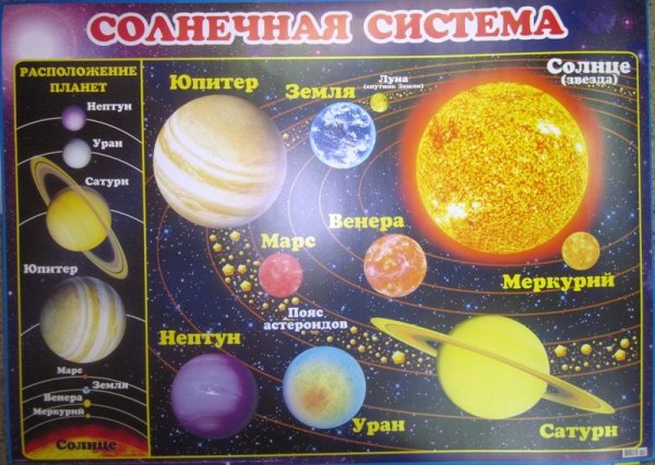 Дрофа-Медиа обучающий плакат Солнечная система