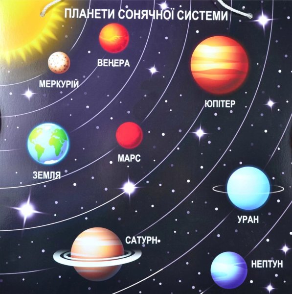 Солнечная система расположение плане