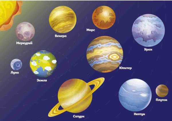 Название всех планет солнечной системы