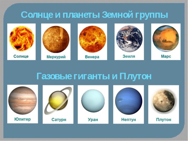Планеты солнечной системы по порядку для детей с названиями