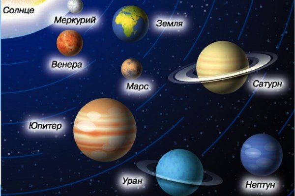 Солнечная система планеты по порядку от солнца