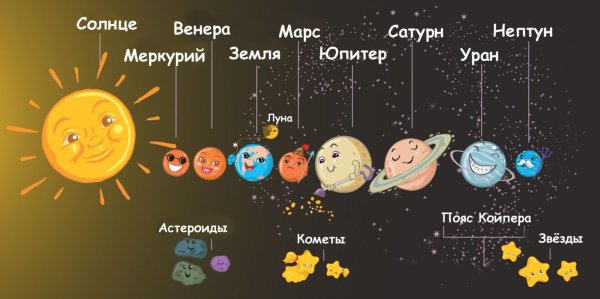 Солнечная система с названиями планет для детей