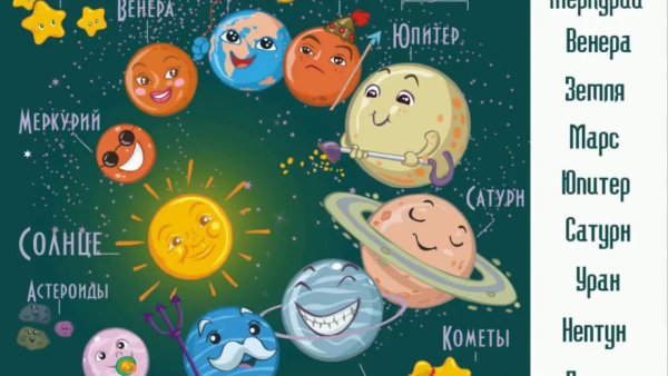 Солнечная система с названиями планет по порядку от солнца