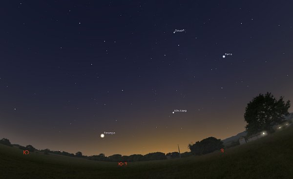 Расположение Марса на небе