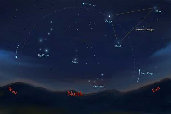 Плеяды Созвездие невооруженным глазом