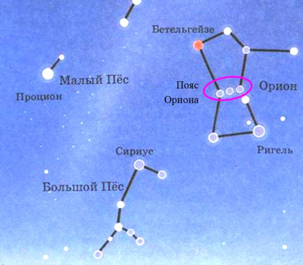 Сириус звезда большого пса