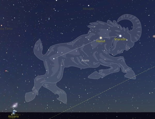 Овен знак зодиака Созвездие