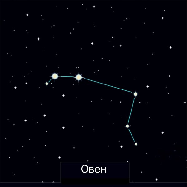 Созвездие овна шератан