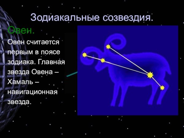 Овен знак зодиака Созвездие