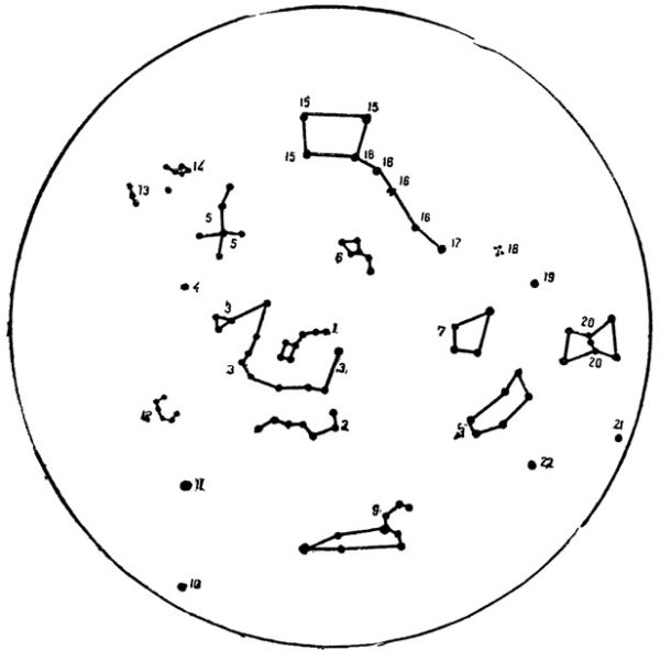 Карта звездного неба Северного полушария с созвездиями