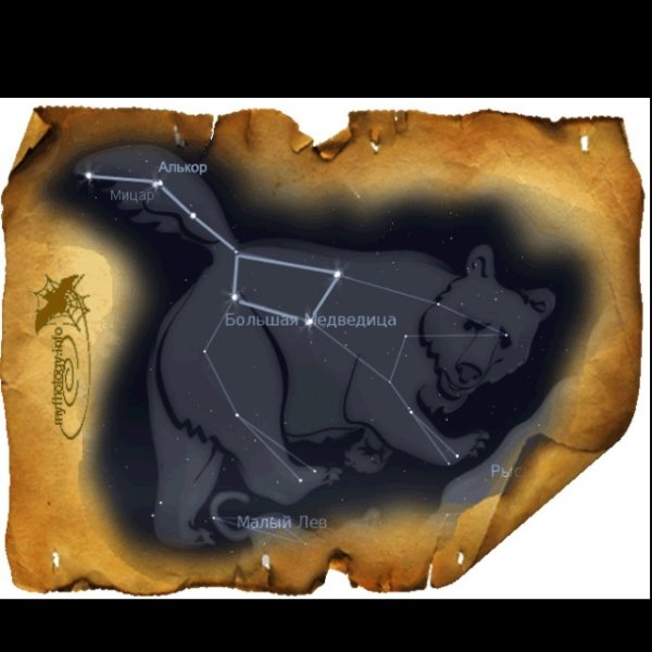 Большая Медведица большой ковш малая Медведица
