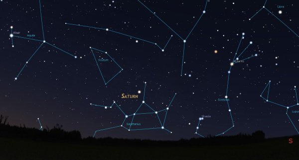 Созвездия на небе