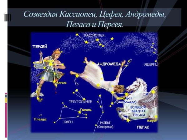 Аквариус Созвездие Водолея