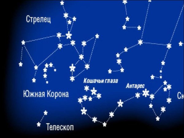 Звезды и созвездия для дошкольников