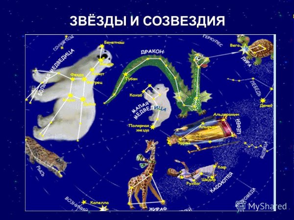 Созвездия и их названия