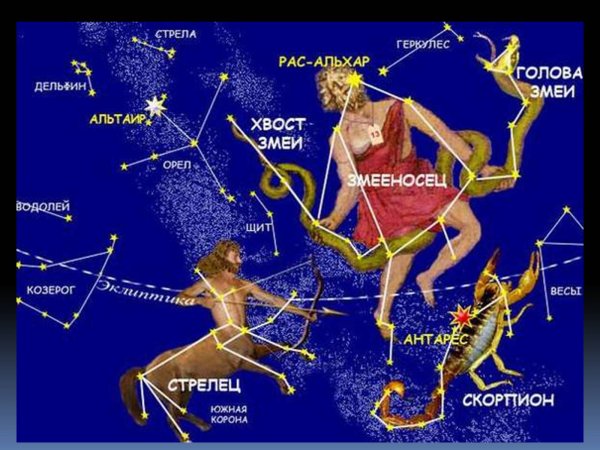 Созвездие Скорпиус