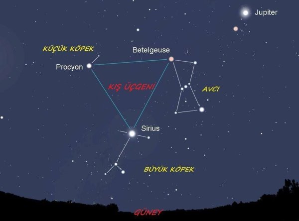 Созвездие Орион и Сириус и Процион