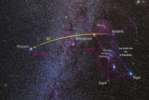 Бетельгейзе Сириус Полярная звезда