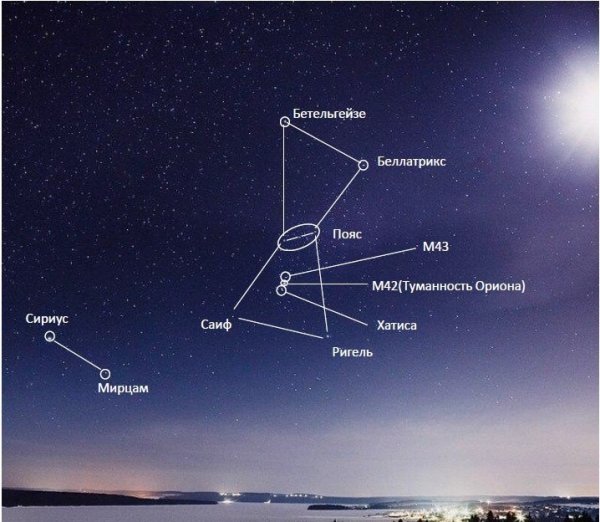 Ригель Беллатрикс Саиф и Бетельгейзе