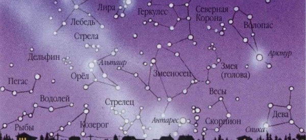 Красивые созвездия