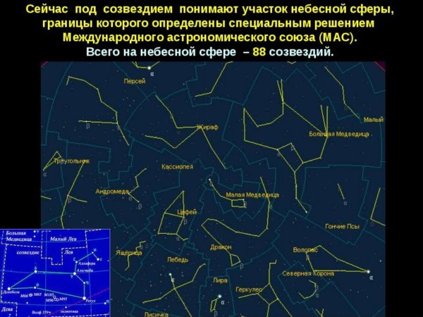 Созвездия на небе и их названия