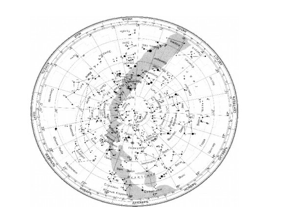 Подвижная карта звездного неба Эклиптика