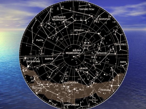Созвездия Северного полушария для детей