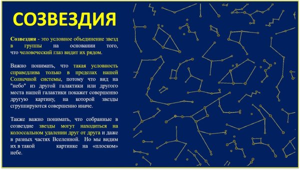 Созвездия на небе