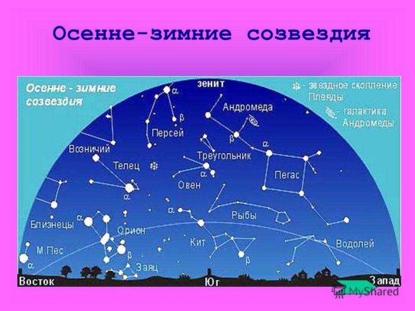 Созвездия на небе