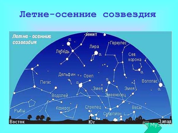 Карта весенних созвездий