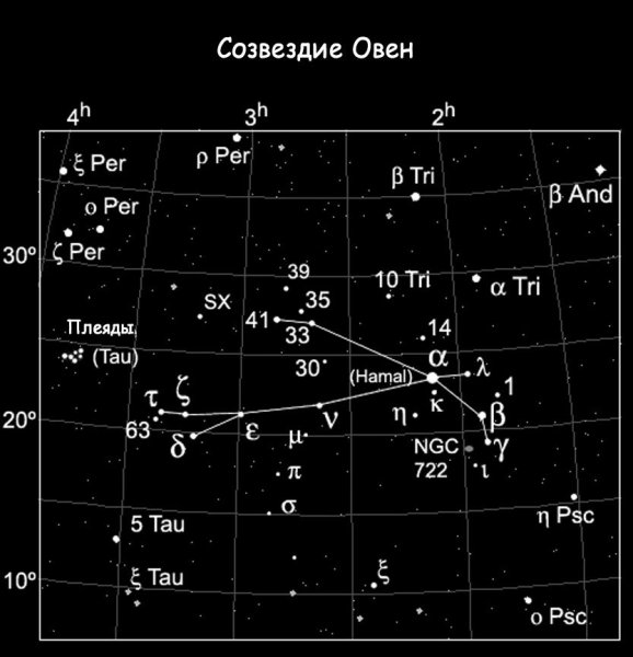 Овен Созвездие схема