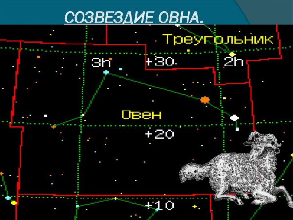 Созвездия зодиака Овен