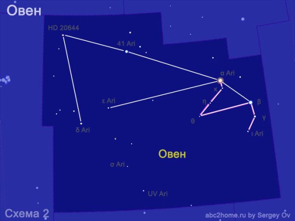 Созвездие Овен Хамаль