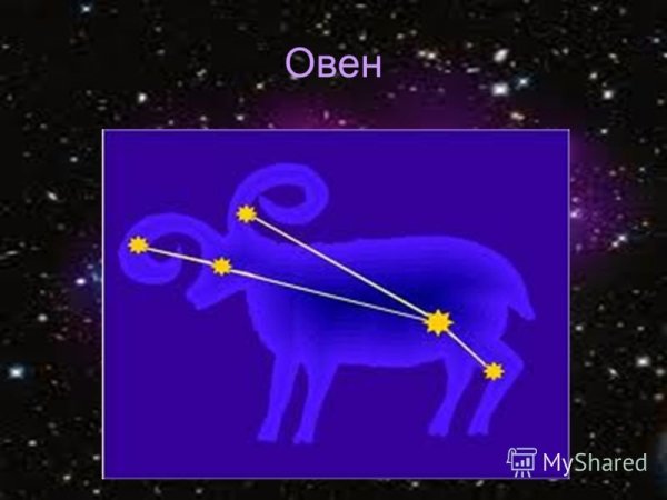 Созвездия знаков зодиака Овен