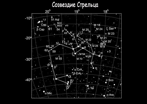 Стрелец Созвездие Sagittarius