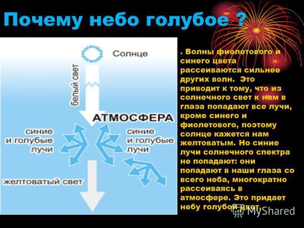 Почему небо синее