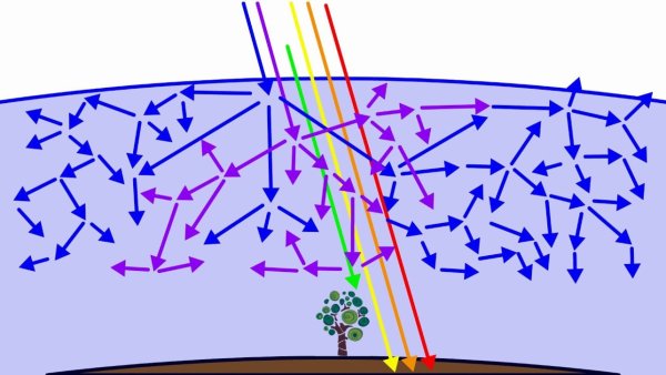 Рассказ ок красоте неба