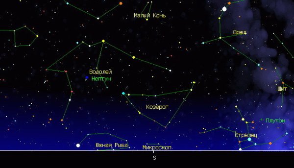 Созвездие козерога