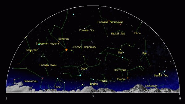 Созвездия весеннего неба Северного полушария 2 класс