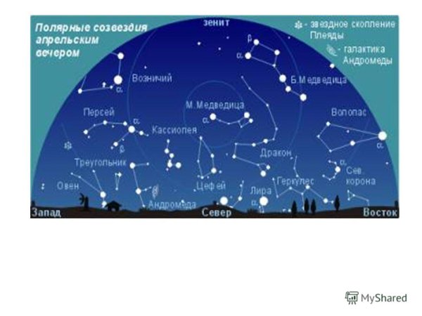 Созвездия на небе весной