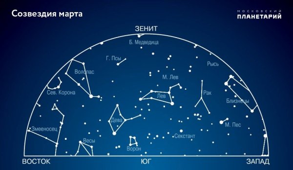 Летне весенние созвездия