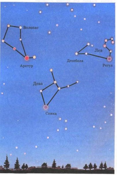 Созвездия весеннего неба 2 класс атлас определитель