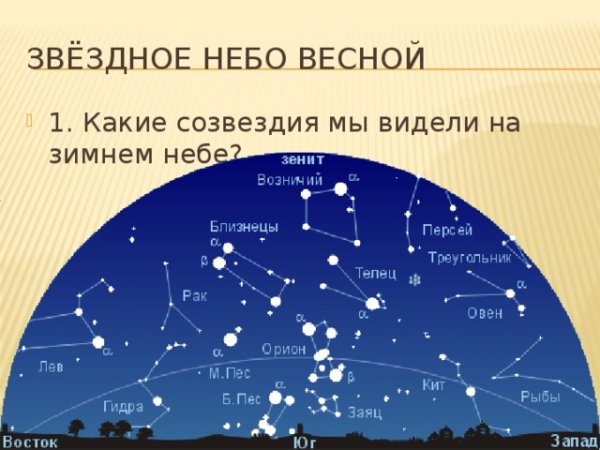 Дева знак зодиака Созвездие